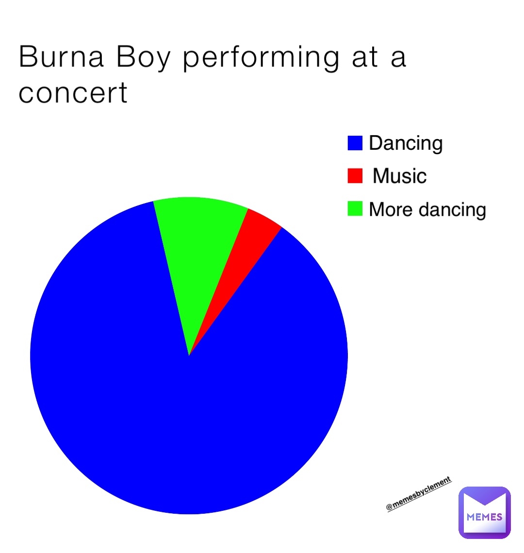 Burna Boy performing at a concert Dancing More dancing Music @memesbyclement
