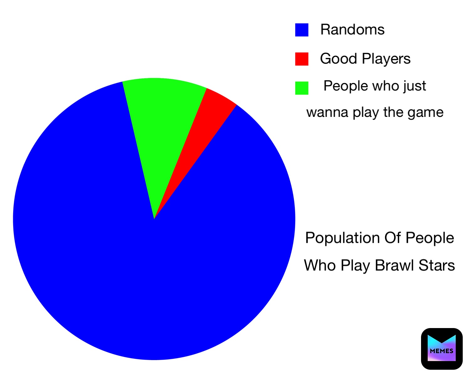 Meme by DilledPickle