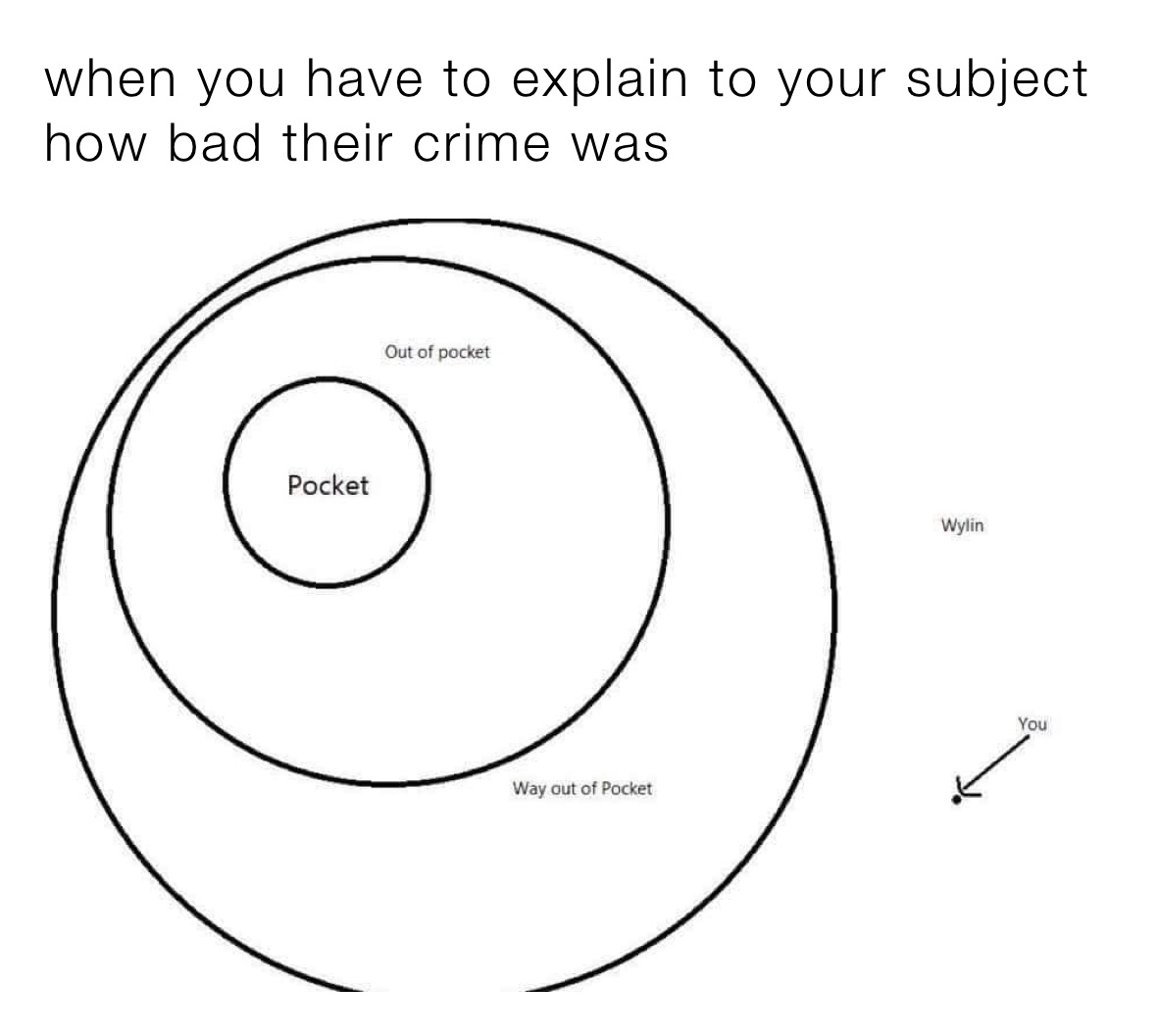 when you have to explain to your subject how bad their crime was