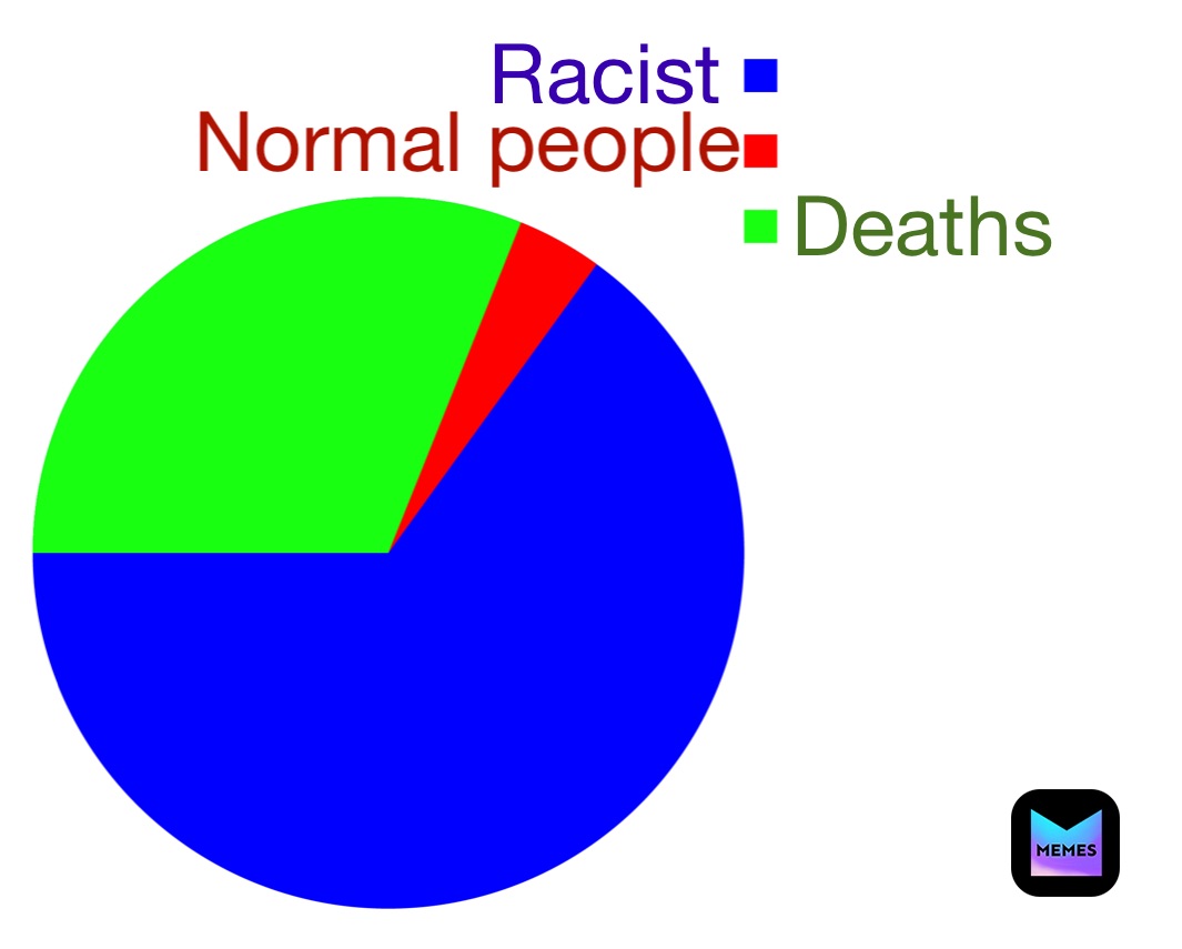 Meme by daddychupapi