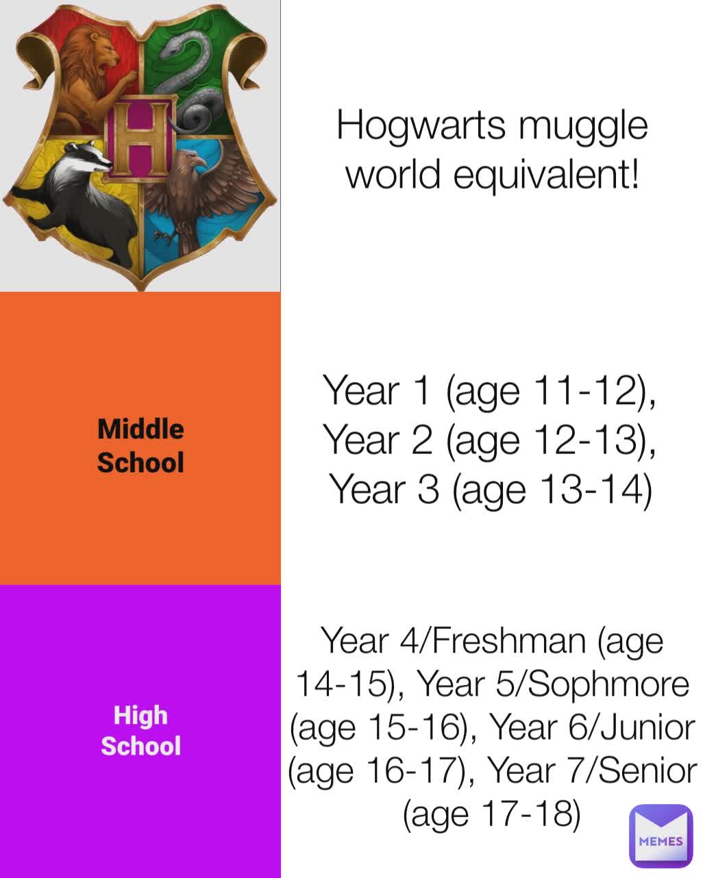 How old are year 1 in Hogwarts?