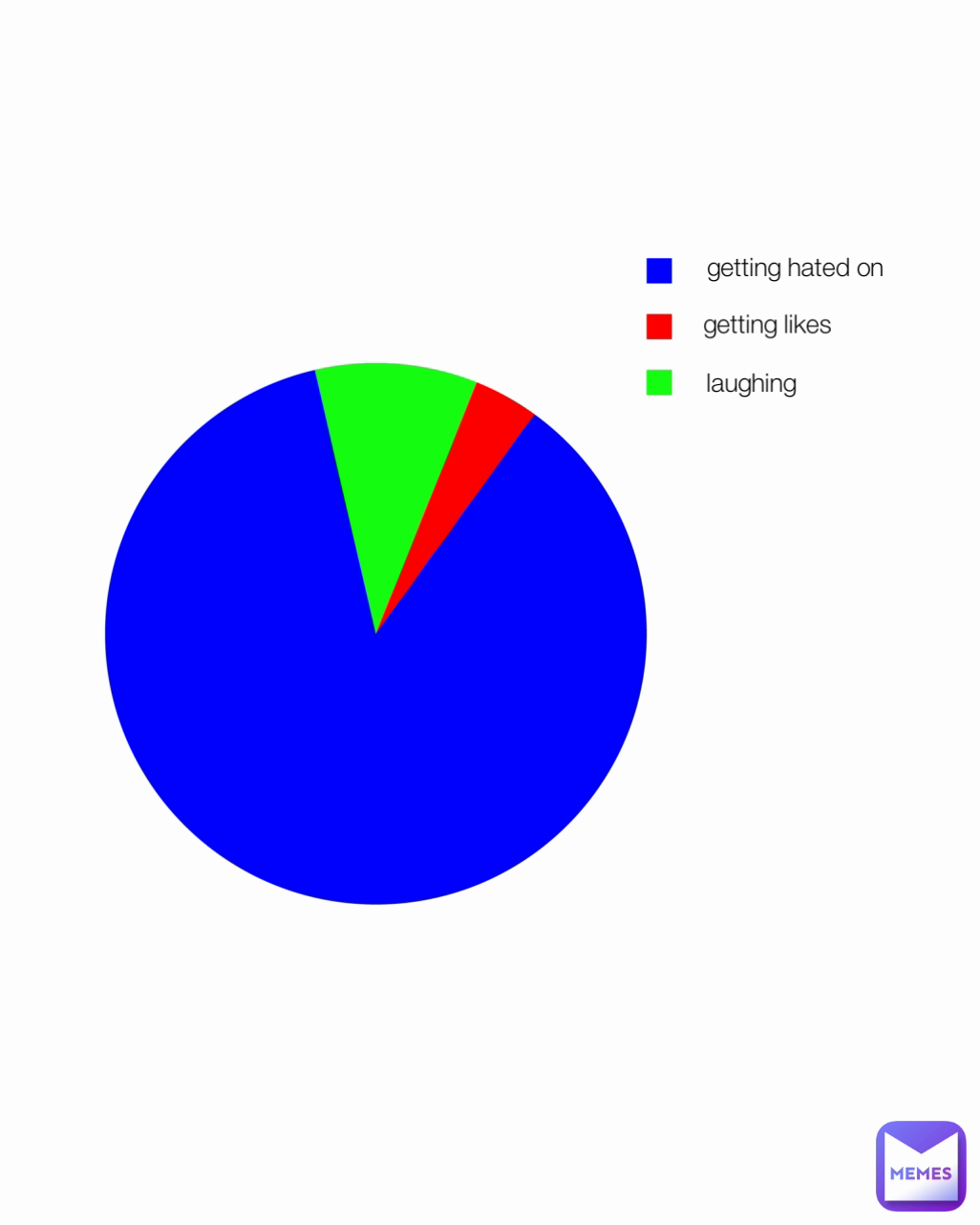 getting hated on getting likes  laughing 