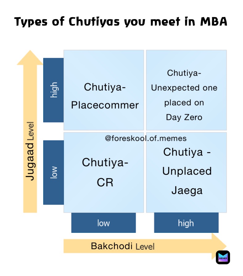 Types of Chutiyas you meet in MBA 