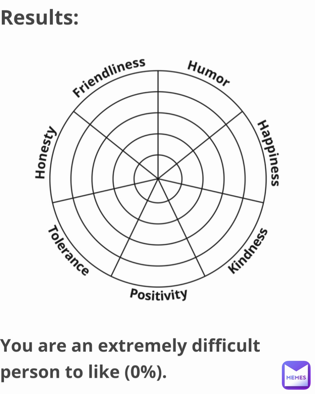 Meme by Meatinyourcheeks