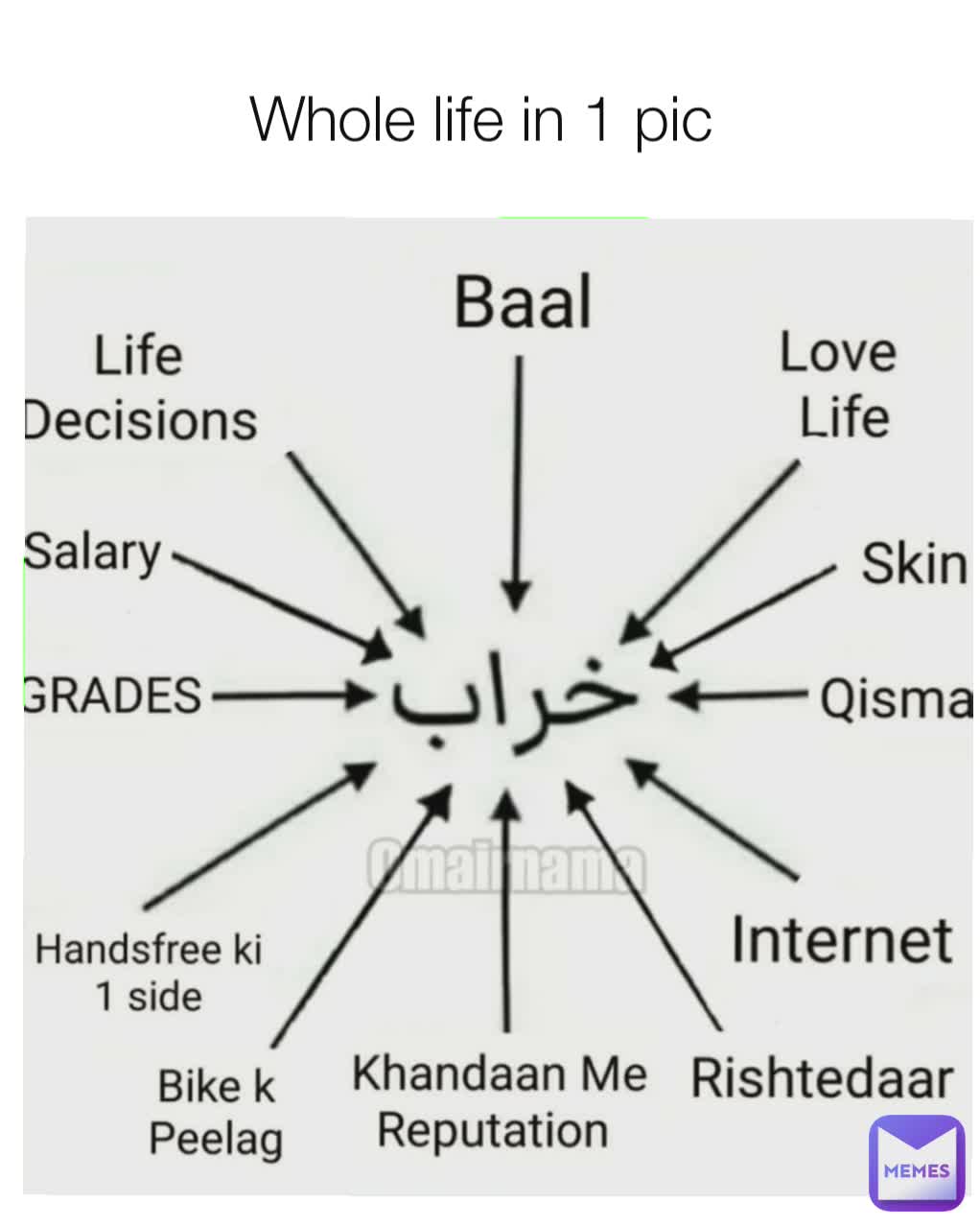 Meme by muhammadanabis09876