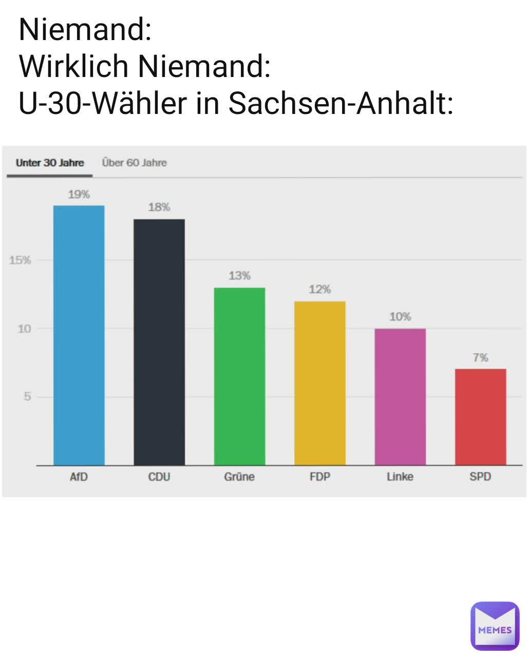 Die Afd Triumphiert? Unser Nachrichtenpodcast Beleuchtet, Was Sachsen Anhalt Ohne Haseloff Wirklich Bedeutet. - 4d8b0xv