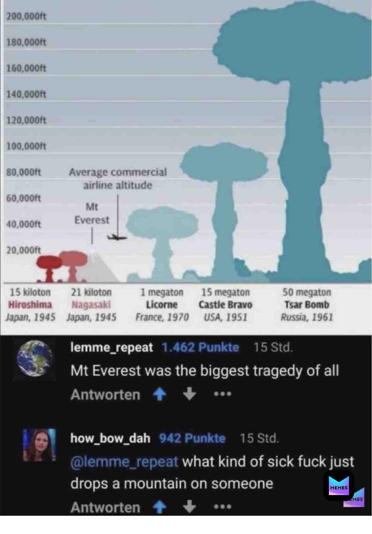 Meme shared by @bananathighs