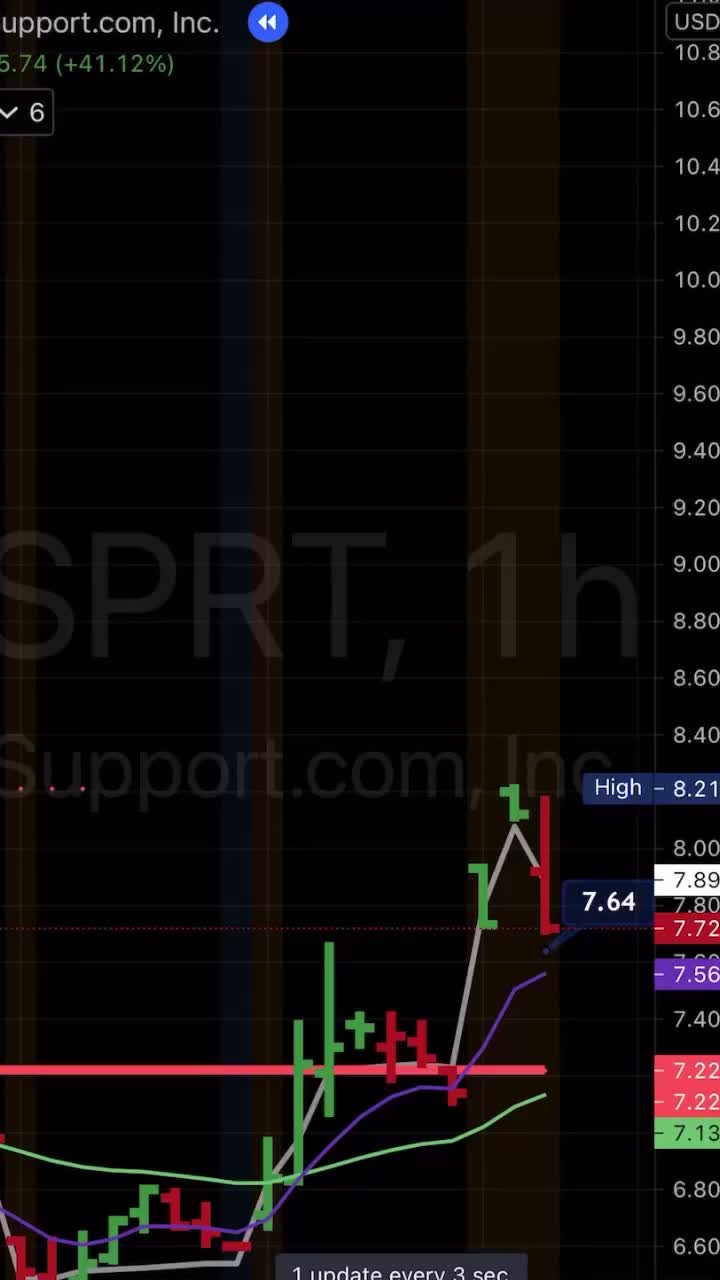 #market  #tothemoon  #stocks  #trading  #memestock  #thewallstreet