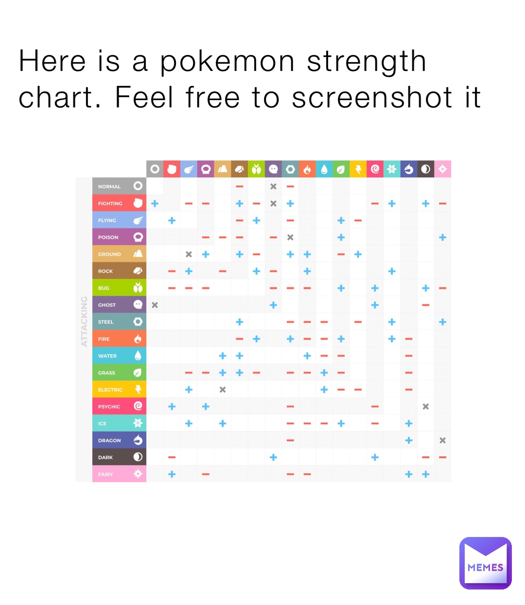 Here is a pokemon strength chart. Feel free to screenshot it