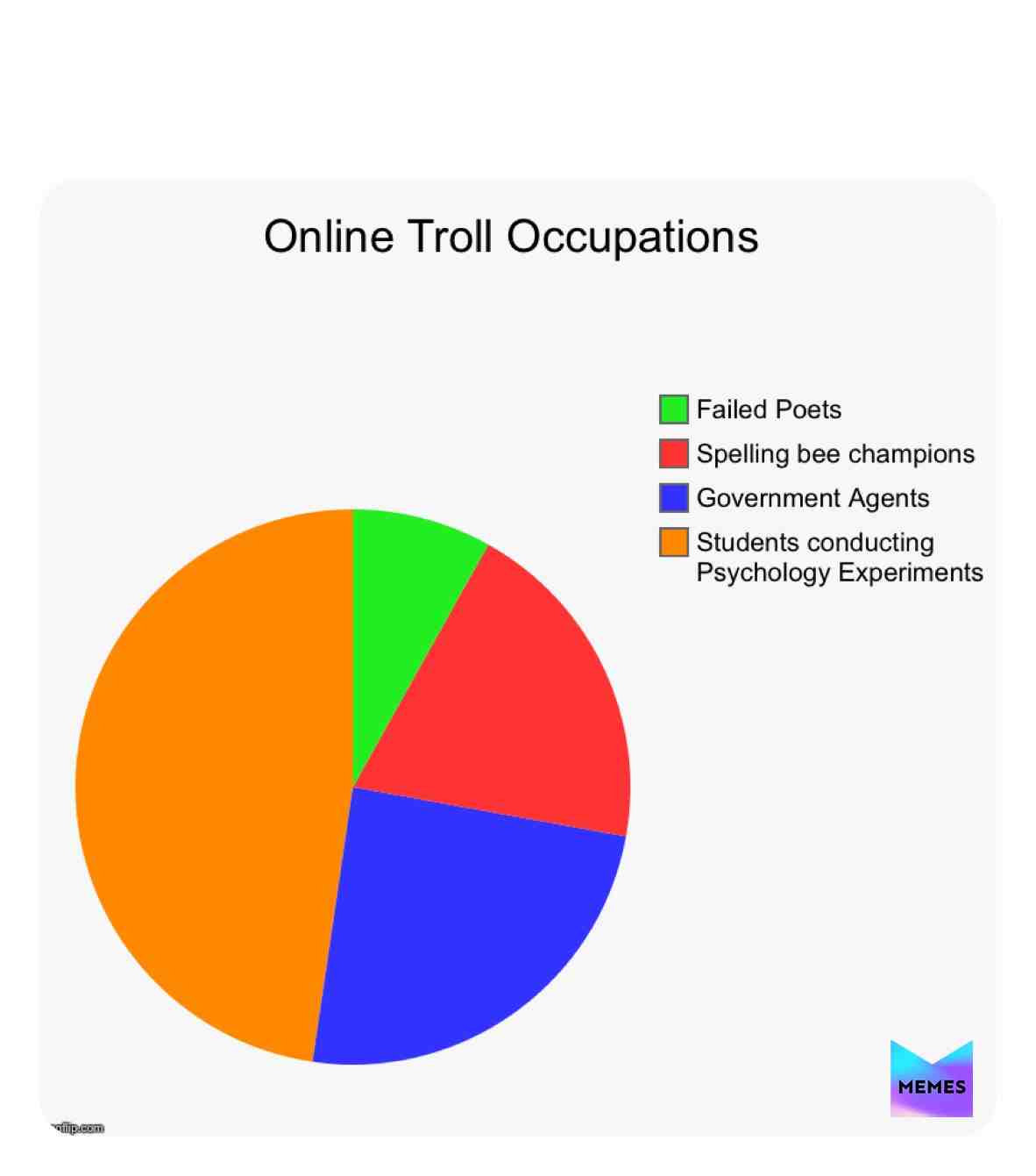 Troll occupation made on Imgflip  #funny   #troll