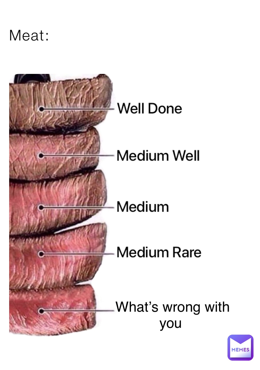 Meat: What’s wrong with you