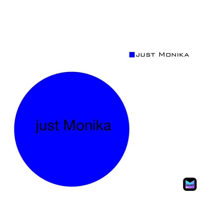 Meme by Dailydokimemes