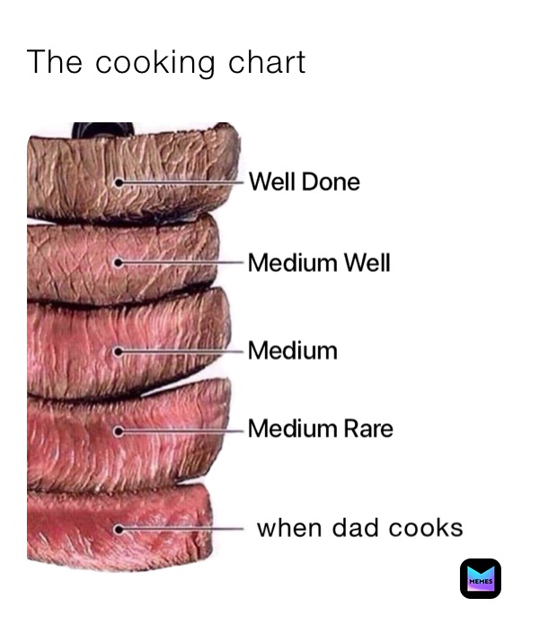 The cooking chart