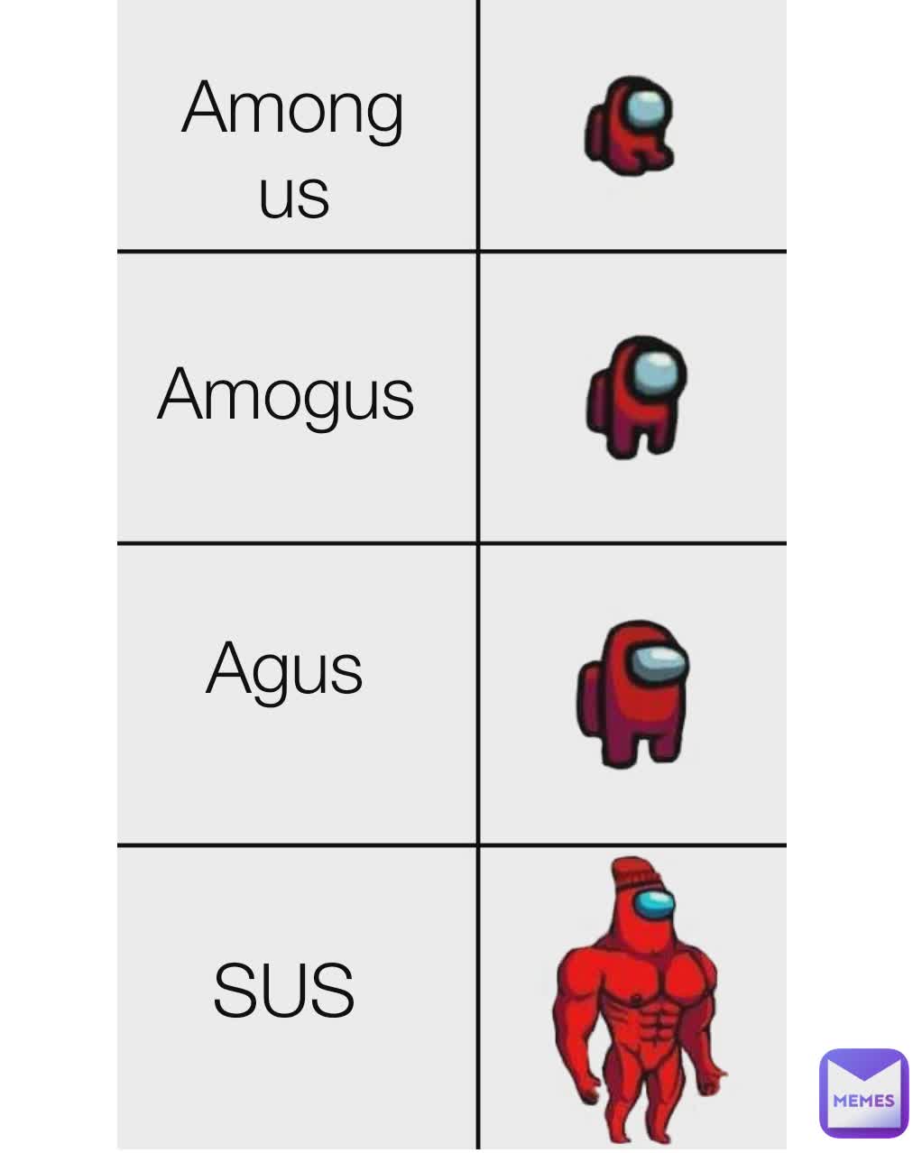 Among us Amogus Agus SUS