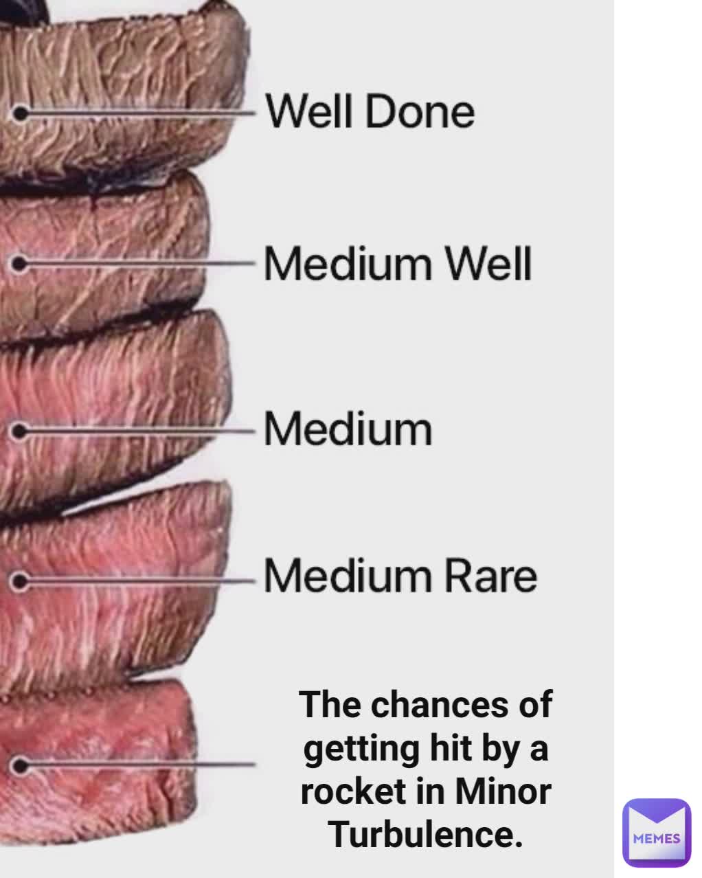 Meme by ConfidentCursive