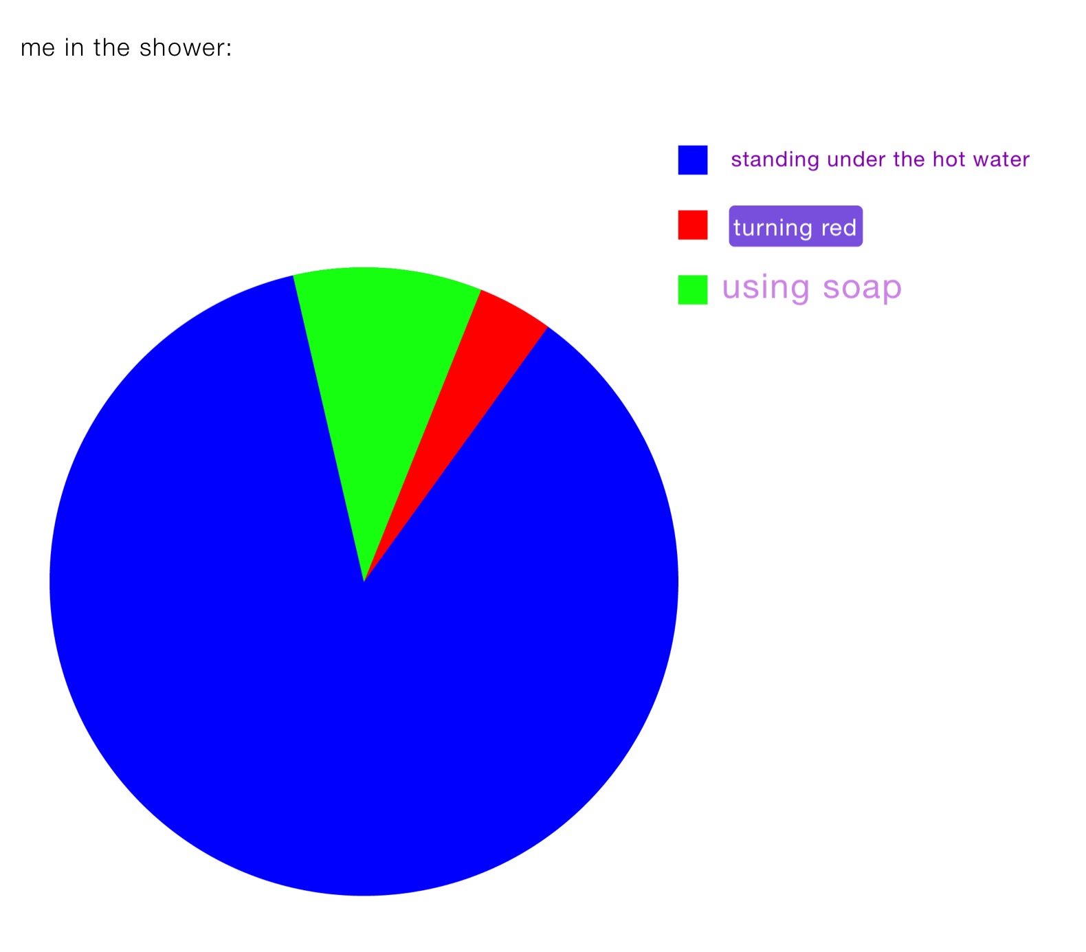 me in the shower: