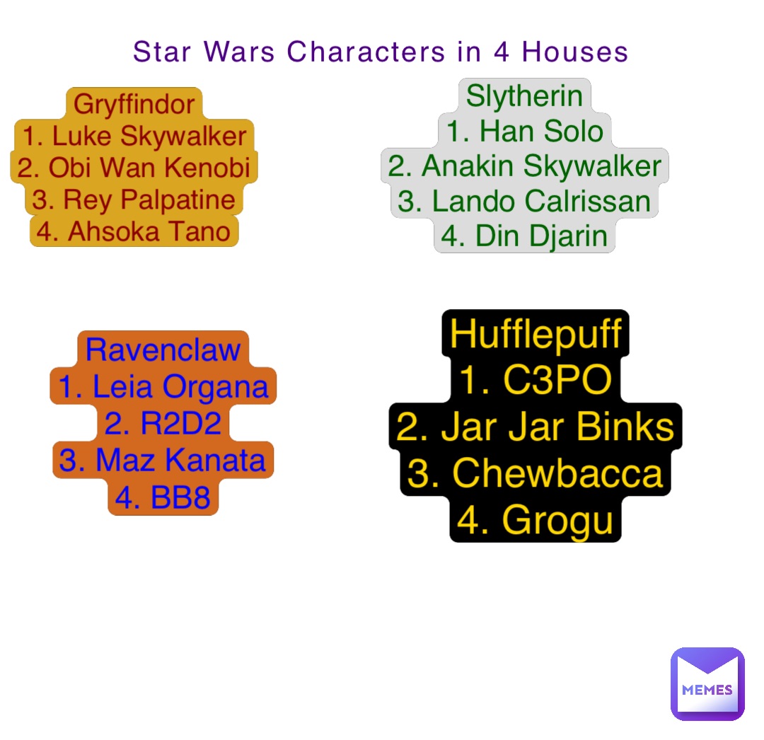 Star Wars Characters in 4 Houses Gryffindor
1. Luke Skywalker
2. Obi Wan Kenobi
3. Rey Palpatine
4. Ahsoka Tano Slytherin
1. Han Solo
2. Anakin Skywalker
3. Lando Calrissan
4. Din Djarin Ravenclaw
1. Leia Organa
2. R2D2
3. Maz Kanata
4. BB8 Hufflepuff
1. C3PO
2. Jar Jar Binks
3. Chewbacca
4. Grogu