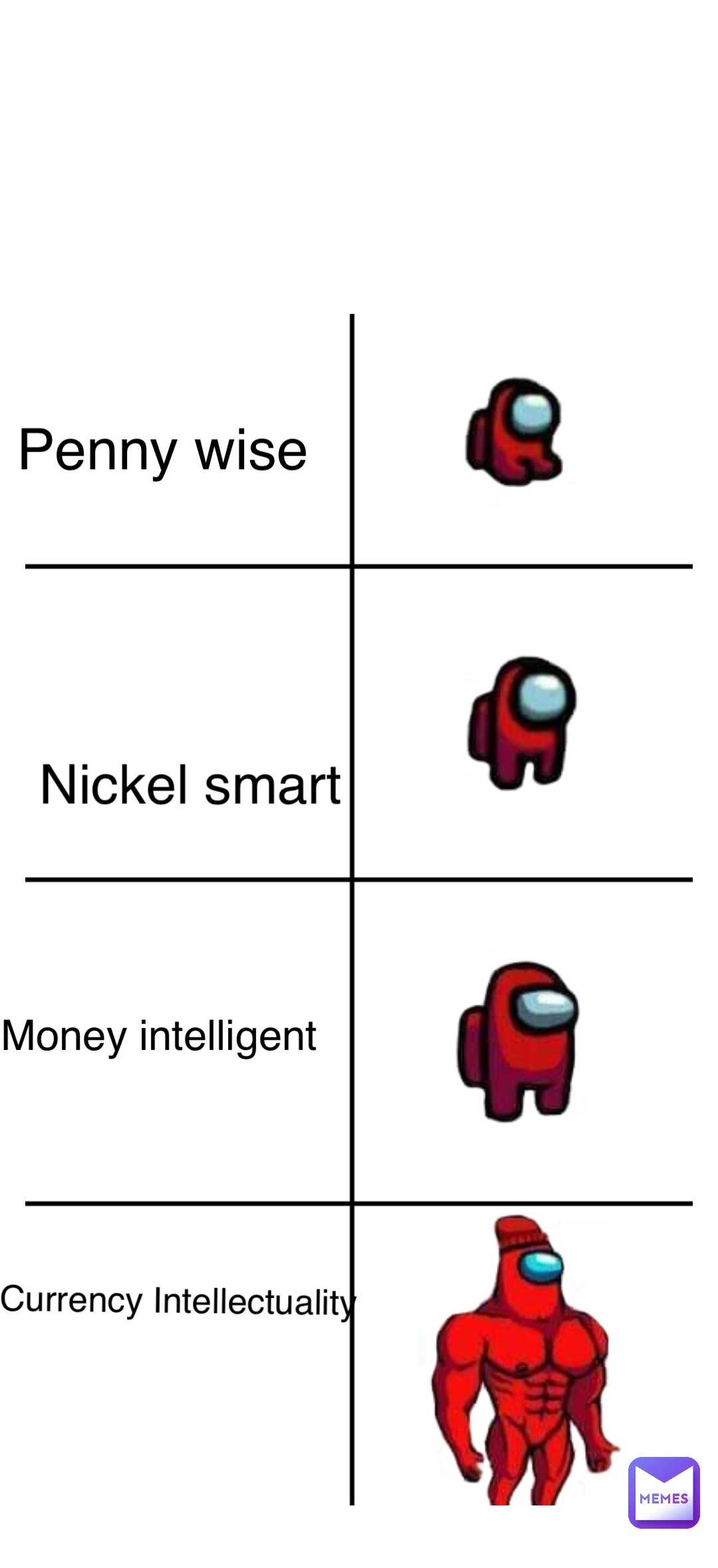 Double tap to edit Penny wise Nickel smart Money intelligent Currency Intellectuality