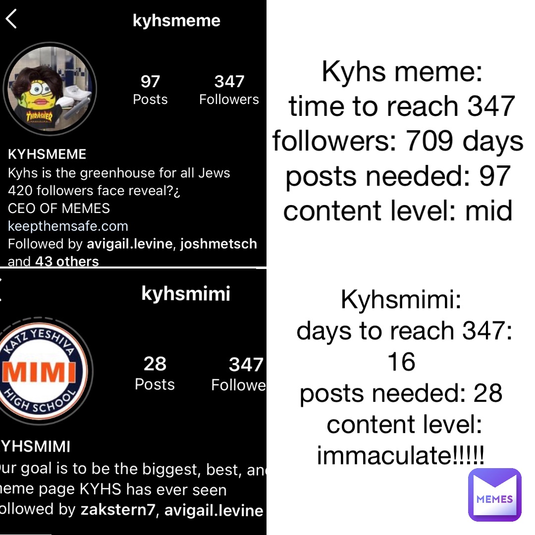 KYHS MEME: 
Time to reach 347 followers: 709 days
Posts needed: 97
Content level: mid KYHSMIMI:
Days to reach 347: 16
Posts needed: 28
Content level: immaculate!!!!!