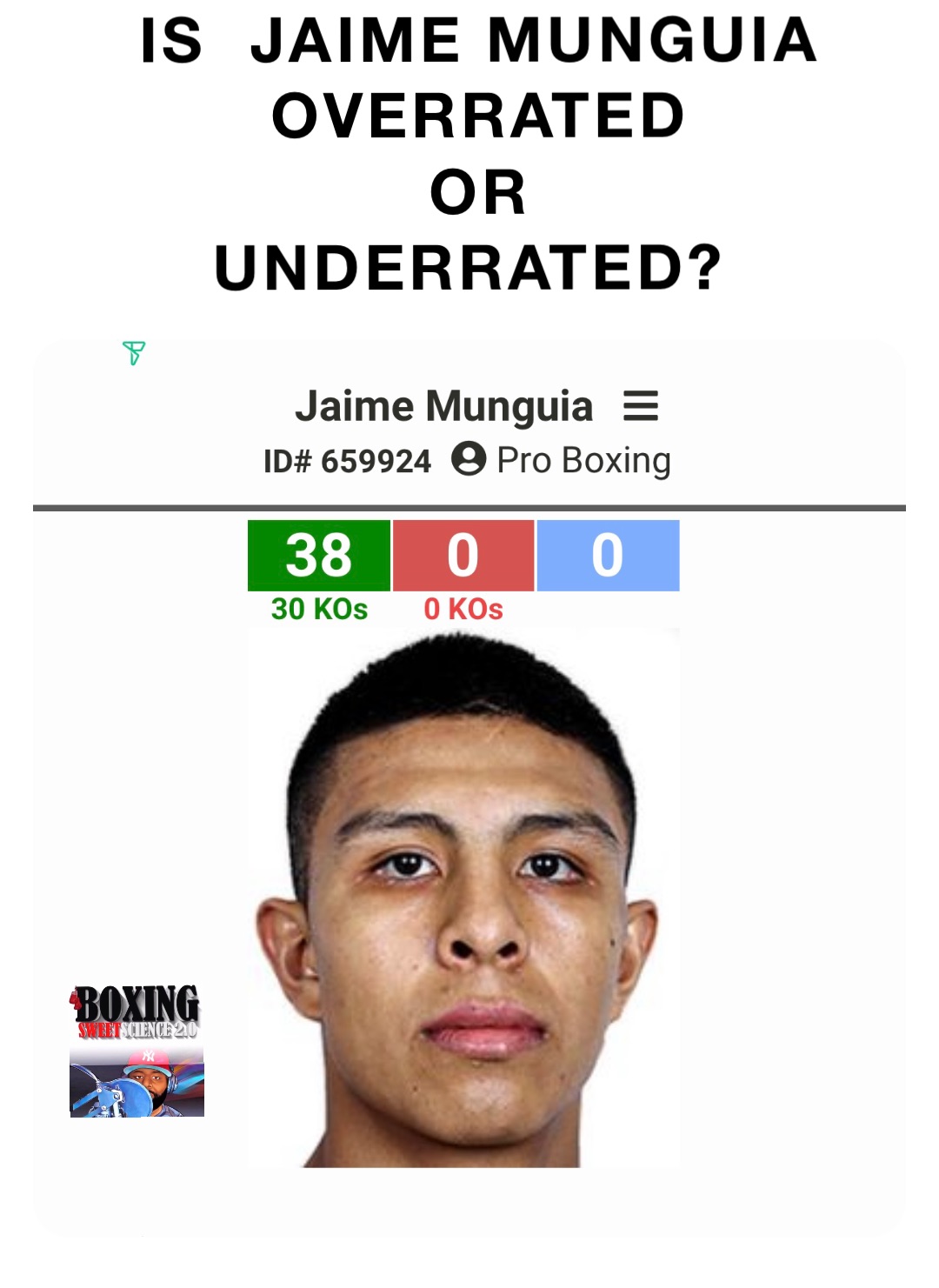 IS  JAIME MUNGUIA OVERRATED 
OR 
UNDERRATED?