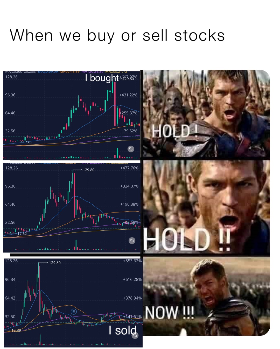 When we buy or sell stocks I bought I sold