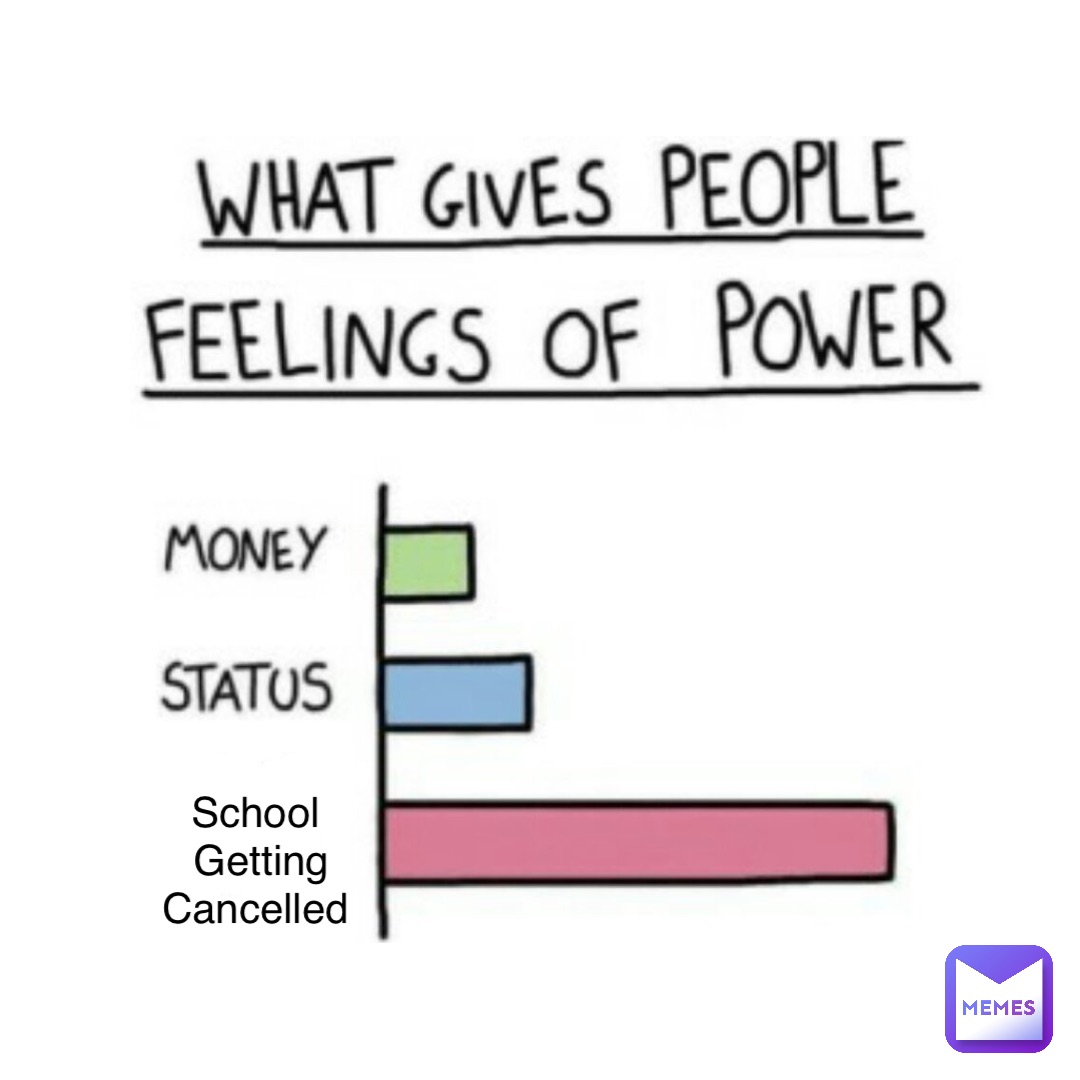 Meme by TheRandomMemer03