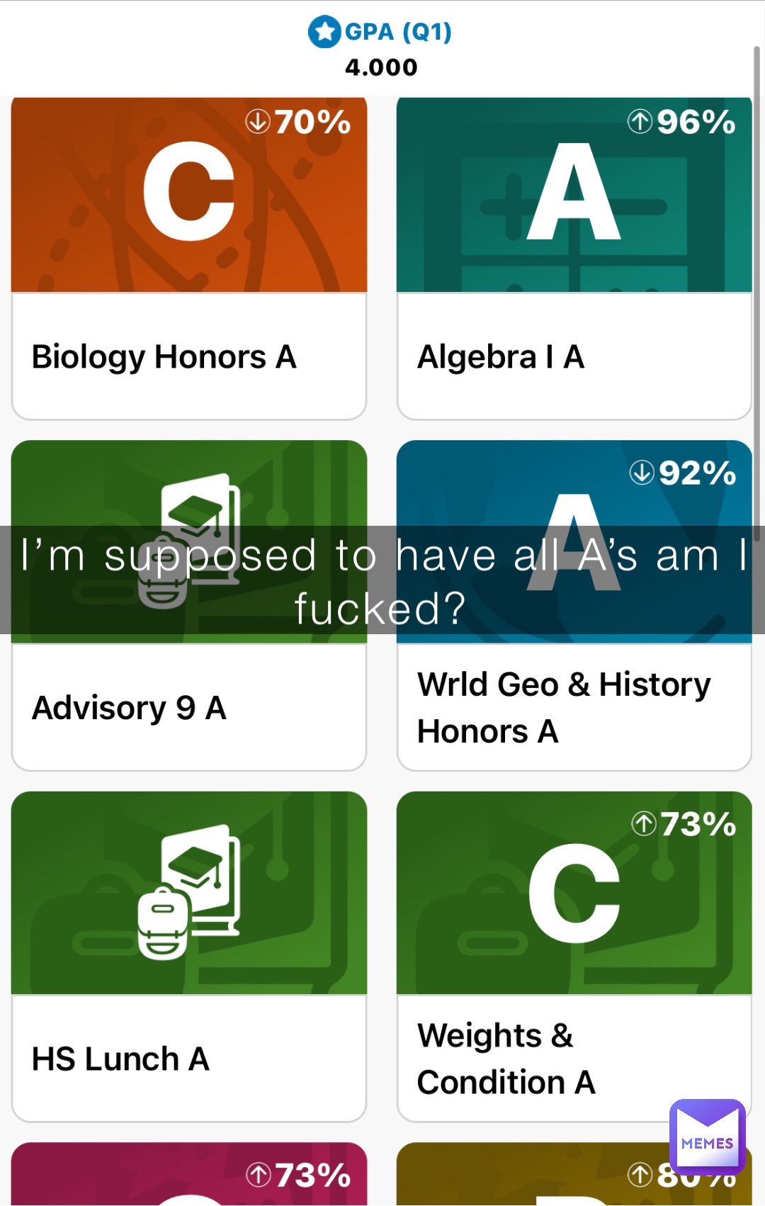 I’m supposed to have all A’s am I fucked?