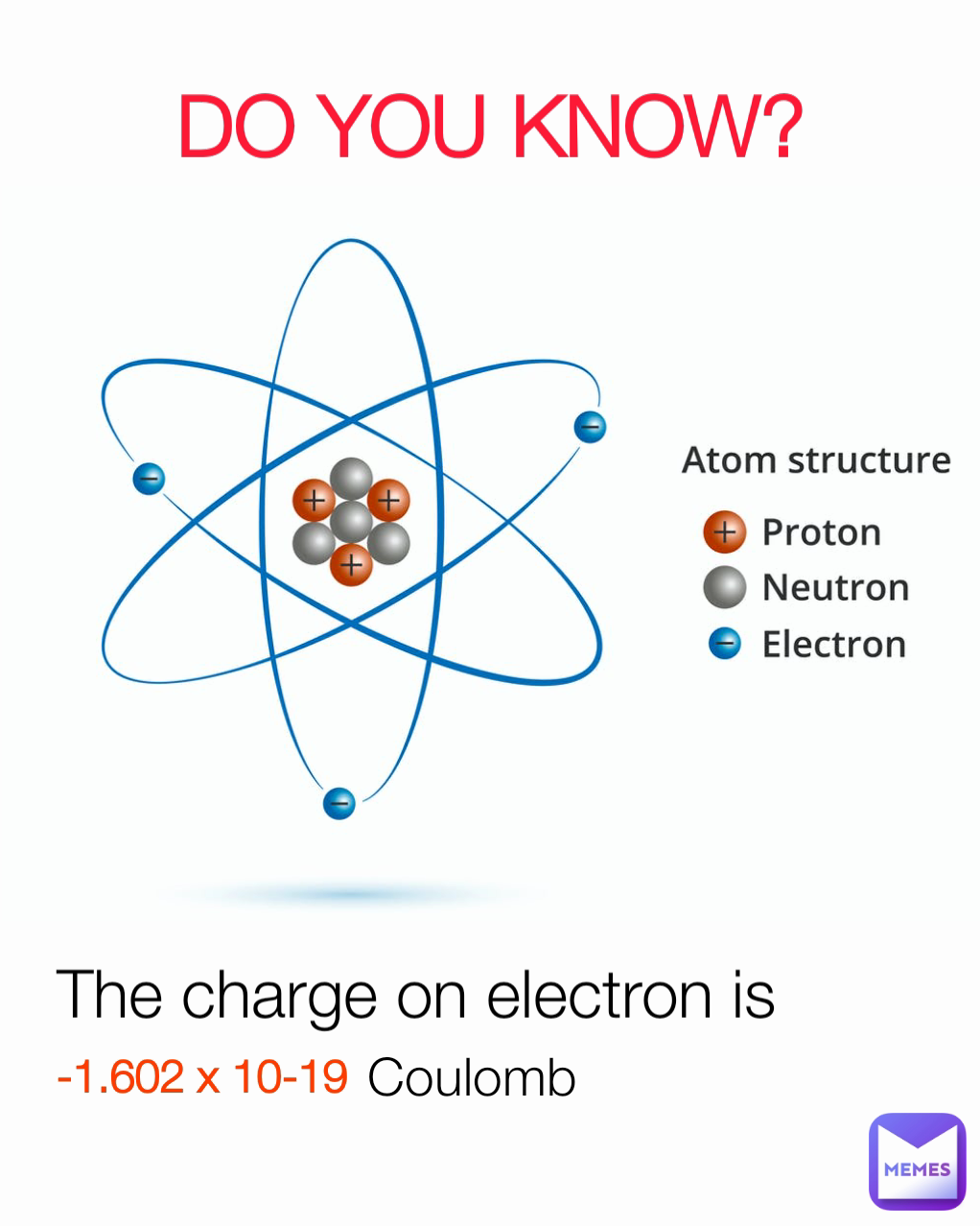 Coulomb The charge on electron is   -1.602 x 10-19  DO YOU KNOW?