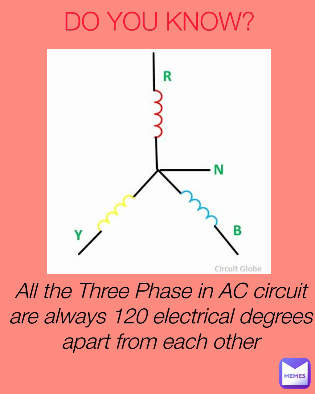 DO YOU KNOW? All the Three Phase in AC circuit are always 120 electrical degrees apart from each other