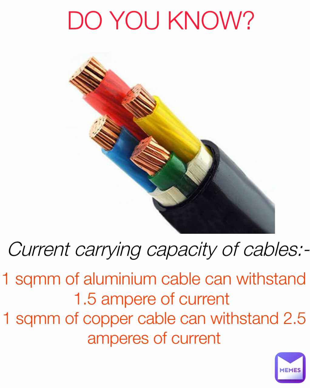 1 sqmm of aluminium cable can withstand 1.5 ampere of current  1 sqmm of copper cable can withstand 2.5 amperes of current DO YOU KNOW? Current carrying capacity of cables:-