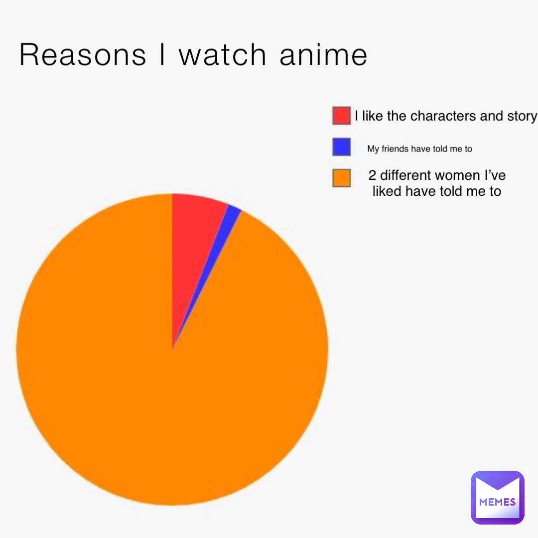 Reasons I watch anime I like the characters and story My friends have told me to 2 different women I’ve liked have told me to