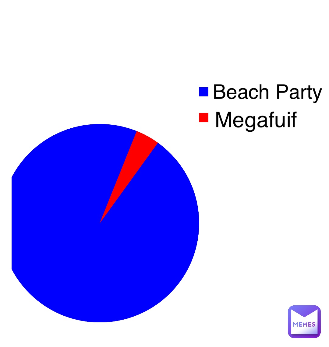 Double tap to edit Beach Party Megafuif