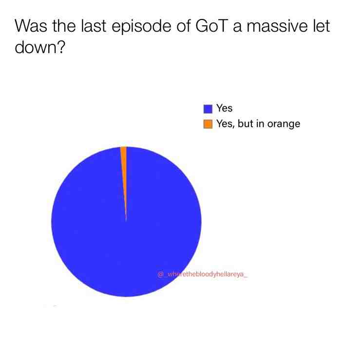 General consensus “meh” 😒 #wherethebloodyhellareya #straya #australia #adelaide #sydney #melbourne #canberra #hobart #cairns #goldcoast #perth #darwin #meme #memeit #memesdaily #funny #alicesprings #memes #uk #usa #romania #russia #germany #turkey #cyprus #gameofthrones #got