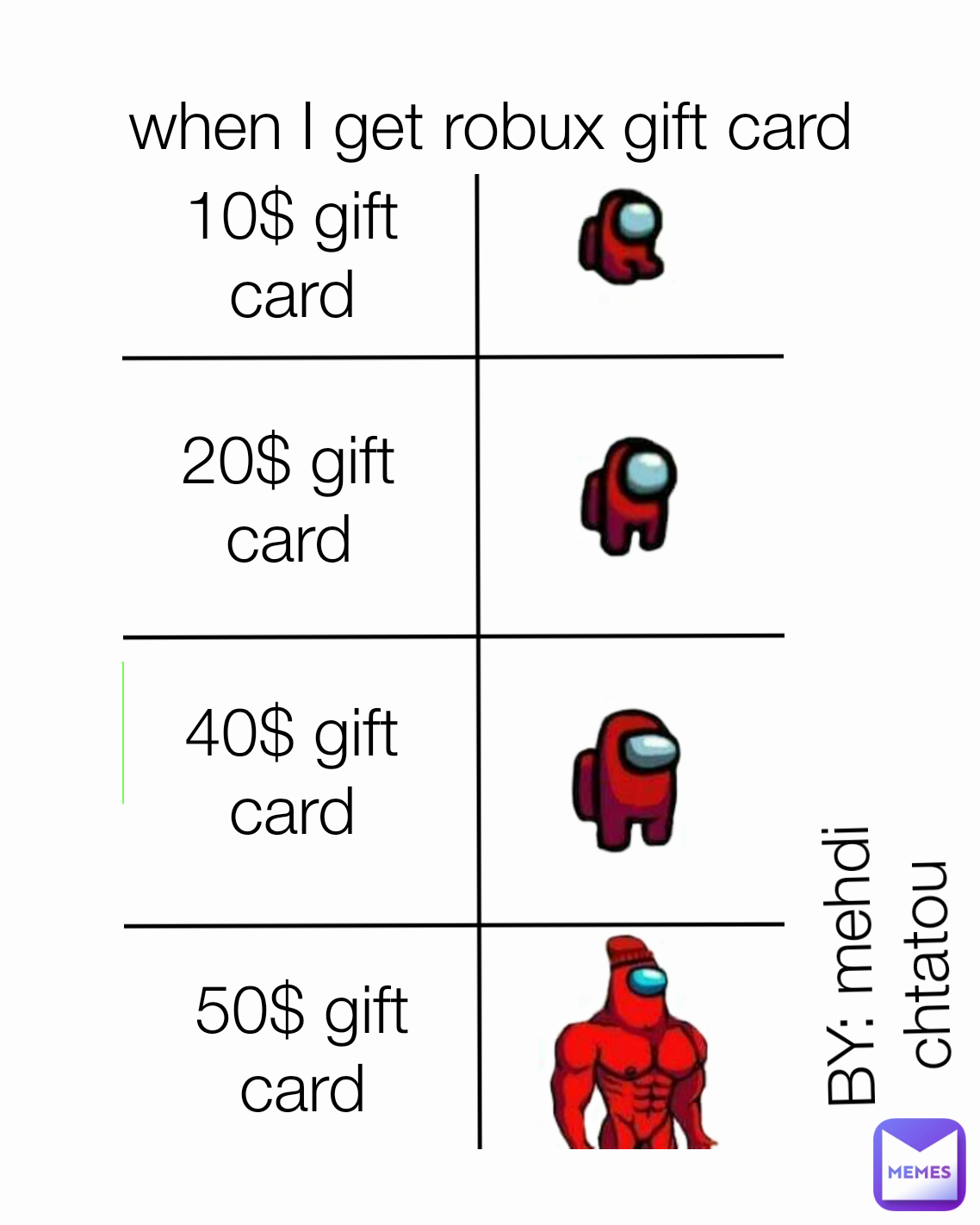 Roblox robux gift card Memes & GIFs - Imgflip