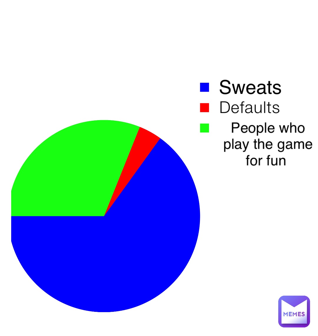 Defaults Sweats People who play the game for fun