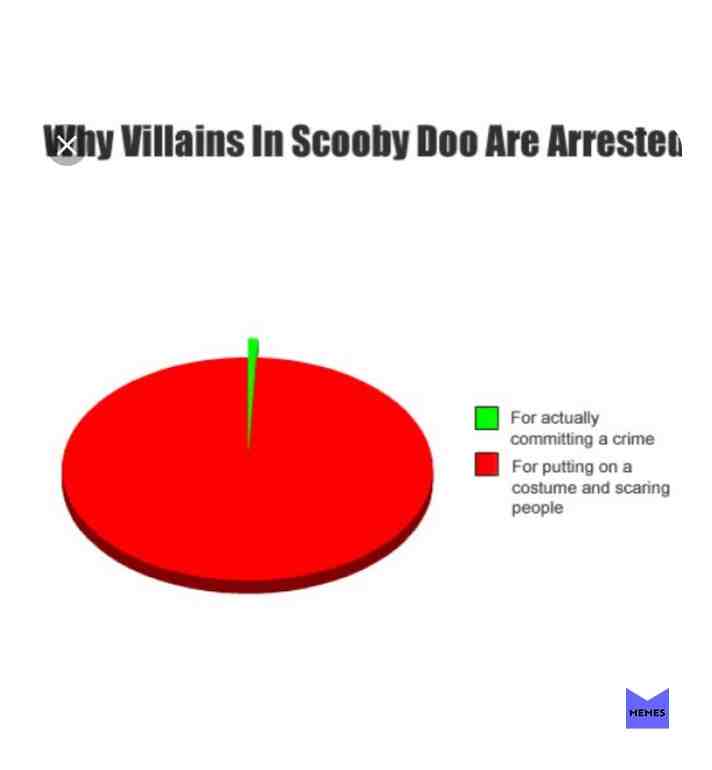 The true reason why villains got arrested in the tv show or movie 🎥 Scooby Doo!!!