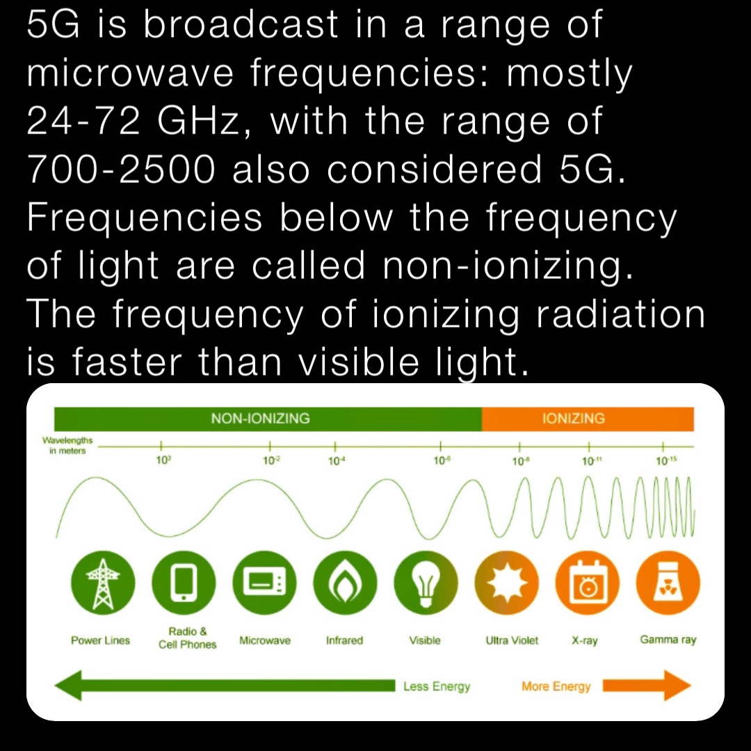 5G is broadcast in a range of microwave frequencies mostly 2472 GHz, with the range of 700
