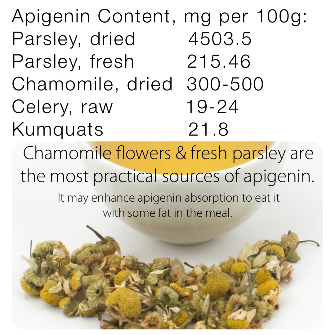 Apigenin Content, mg per 100g: Parsley, dried 4503.5 Parsley, fresh 215 ...