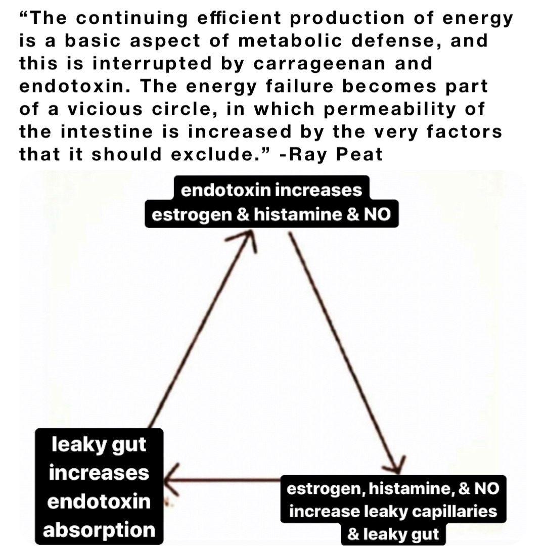 “The continuing efficient production of energy is a basic aspect of metabolic defense, and this is interrupted by carrageenan and endotoxin. The energy failure becomes part of a vicious circle, in which permeability of the intestine is increased by the very factors that it should exclude.” -Ray Peat