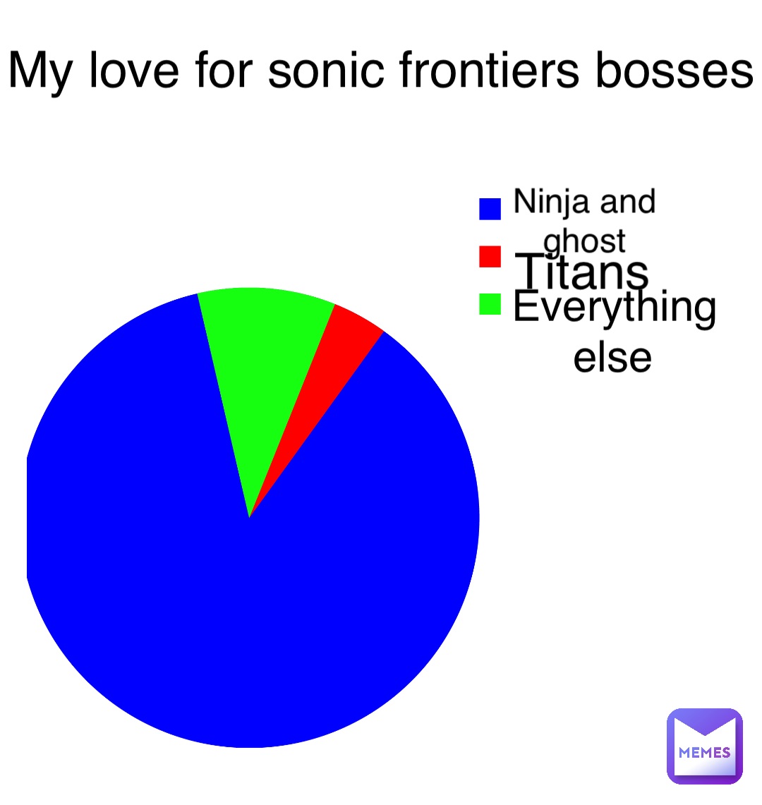 My love for sonic frontiers bosses Ninja and ghost Titans Everything else