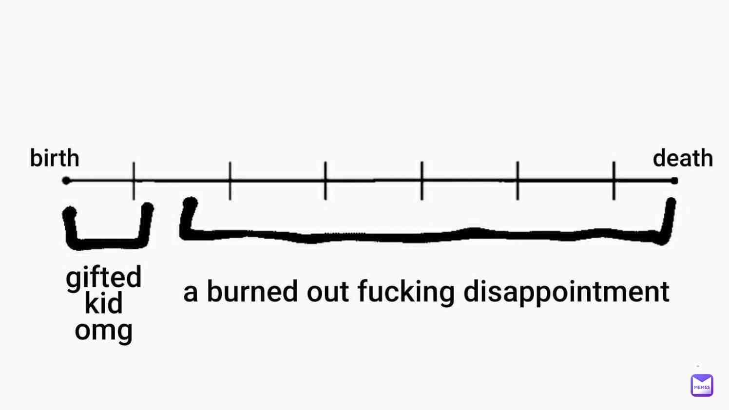 Meme shared by @weird.potato