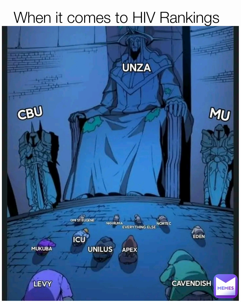 When it comes to HIV Rankings 