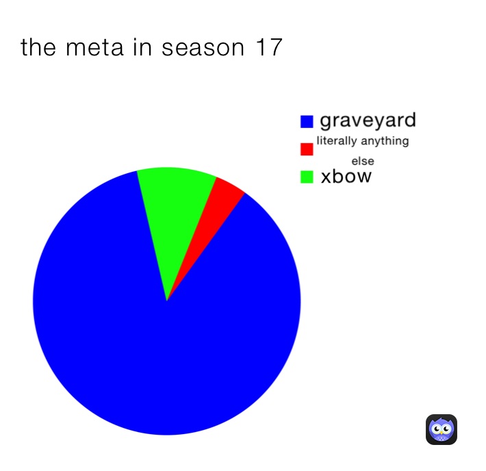 the meta in season 17