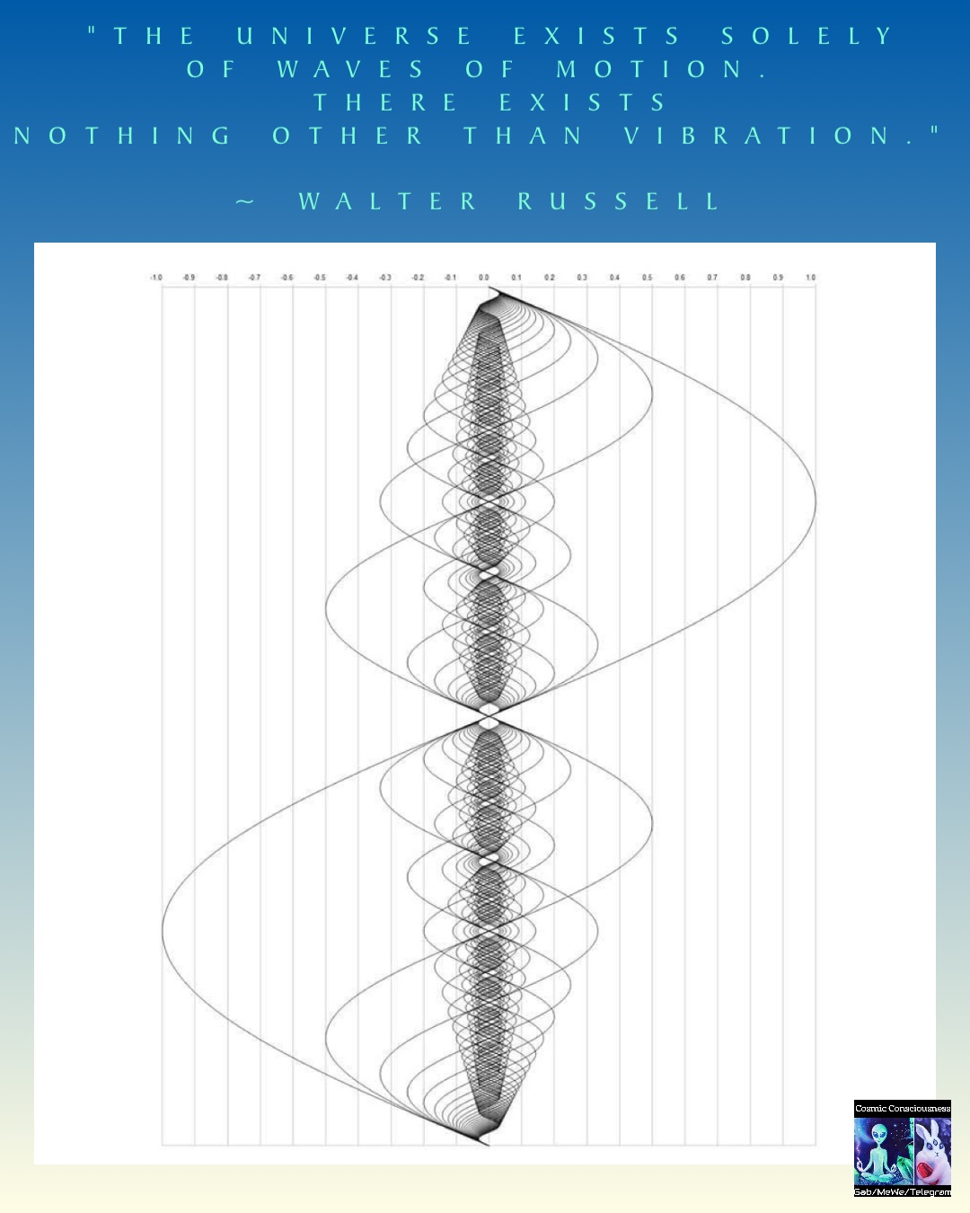 "THE UNIVERSE EXISTS SOLELY 
OF WAVES OF MOTION.
THERE EXISTS 
NOTHING OTHER THAN VIBRATION."

~ WALTER RUSSELL