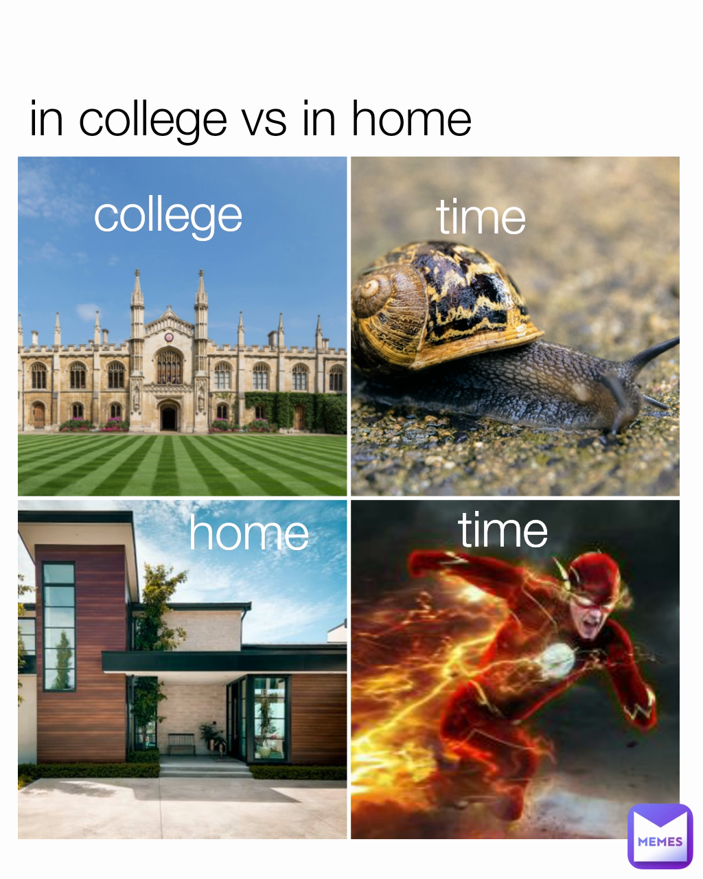 in college vs in home
 time

 time

 college

 home

