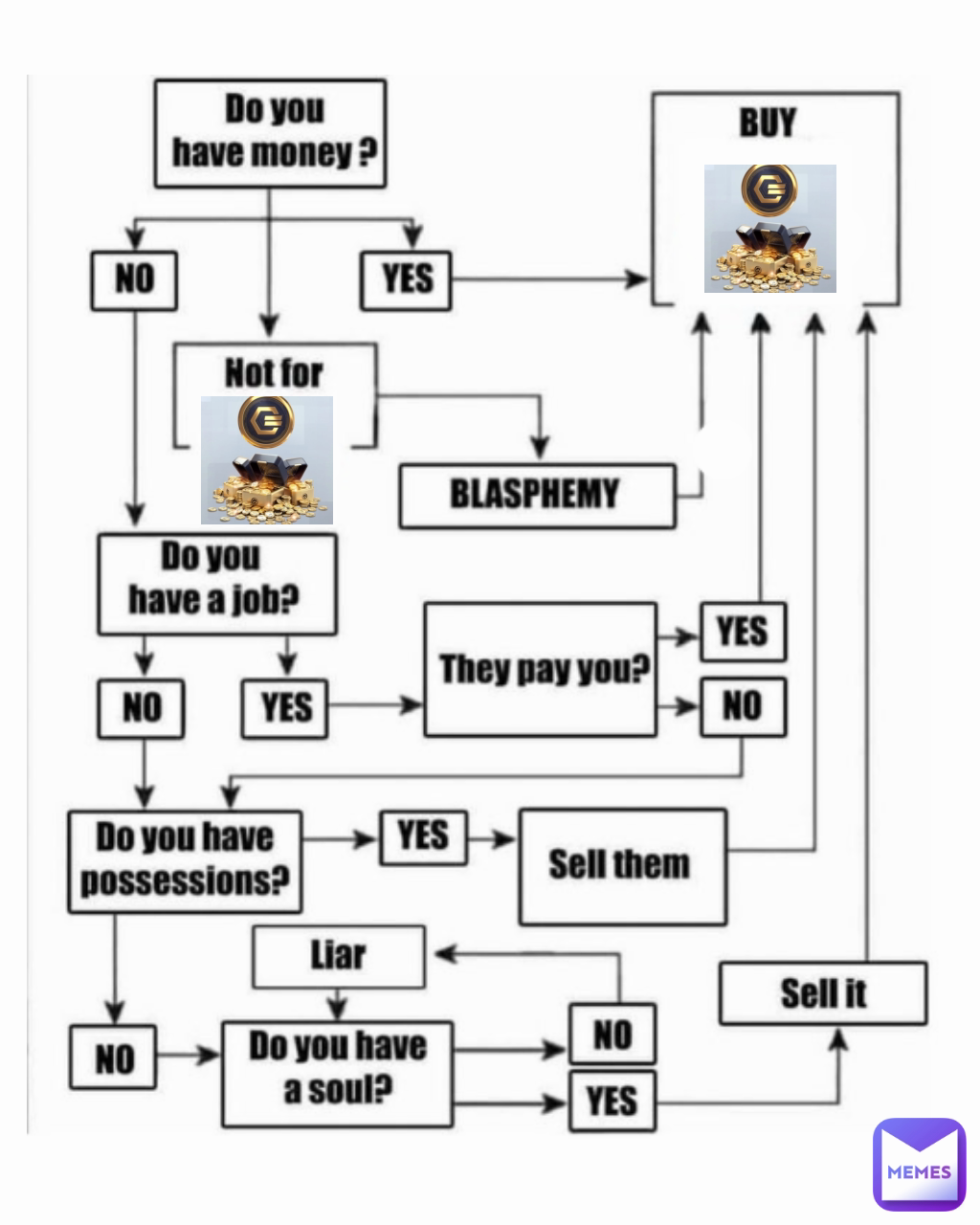 Meme by Sunshine_101