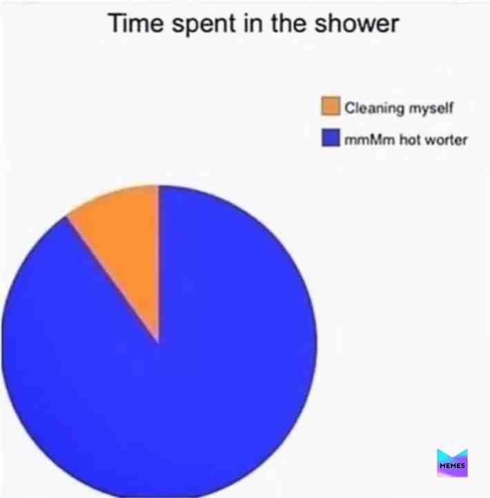 Meme shared by @mrmeme3000