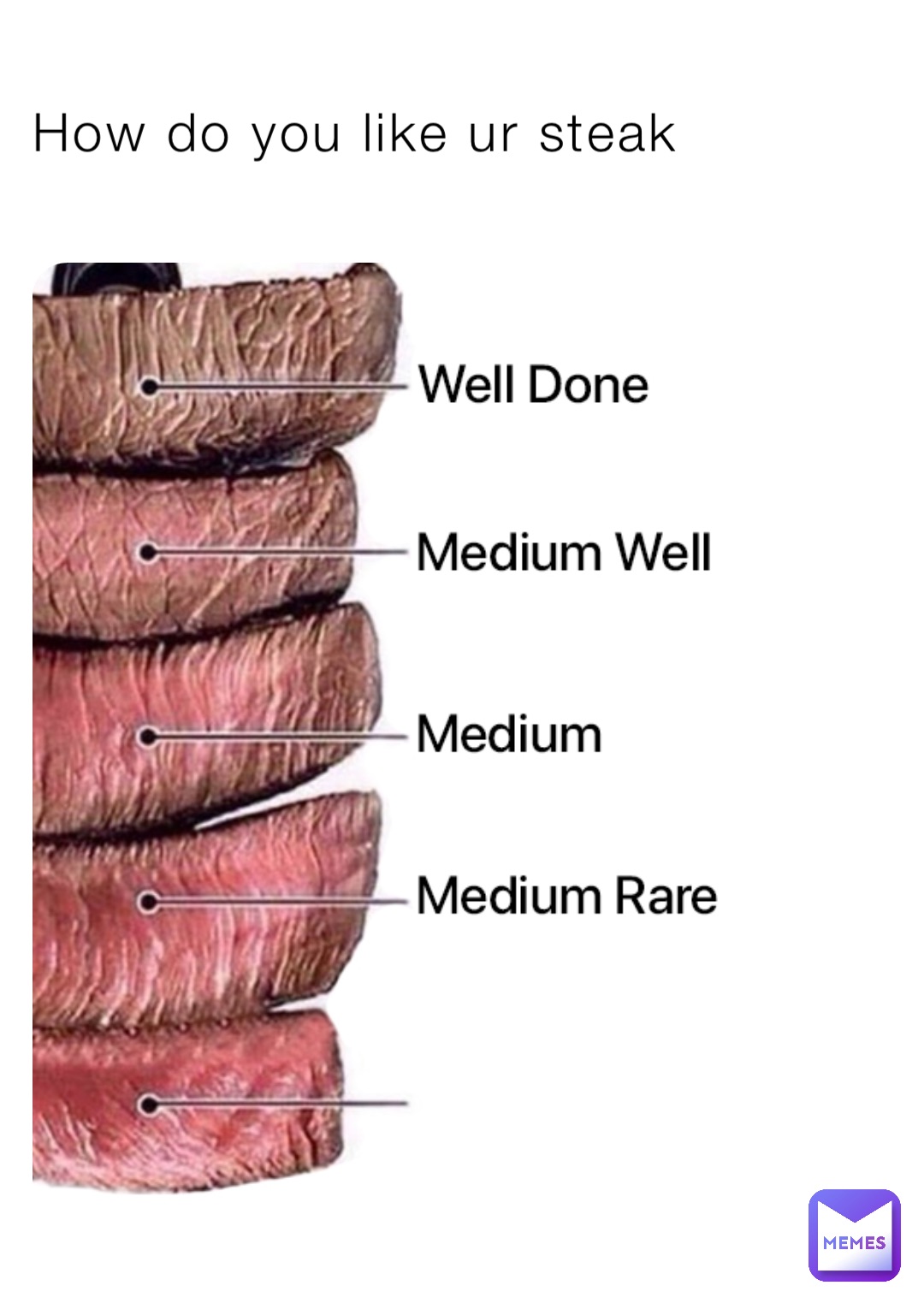 Meme by I_got_your_nose