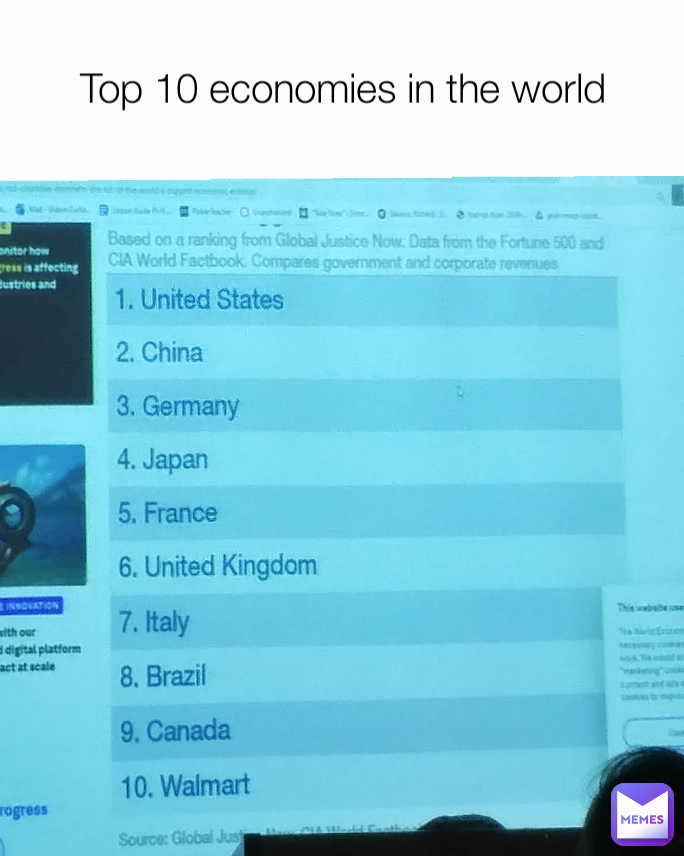 Top 10 economies in the world