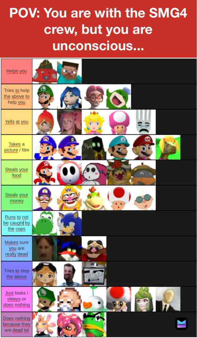#smg4 #smg4memes #tierlist